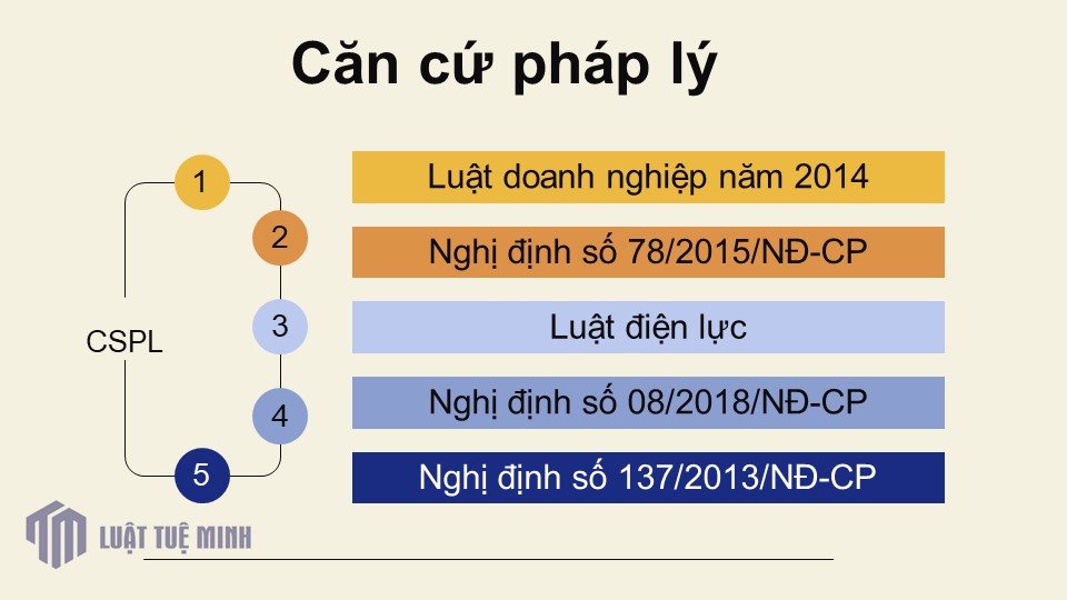 Căn cứ pháp lý