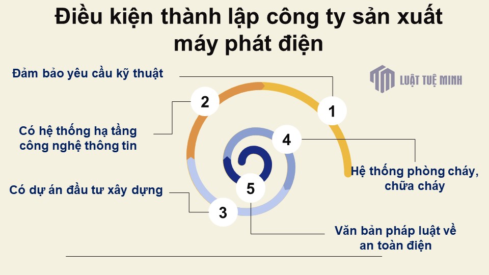 Điều kiện <a href=