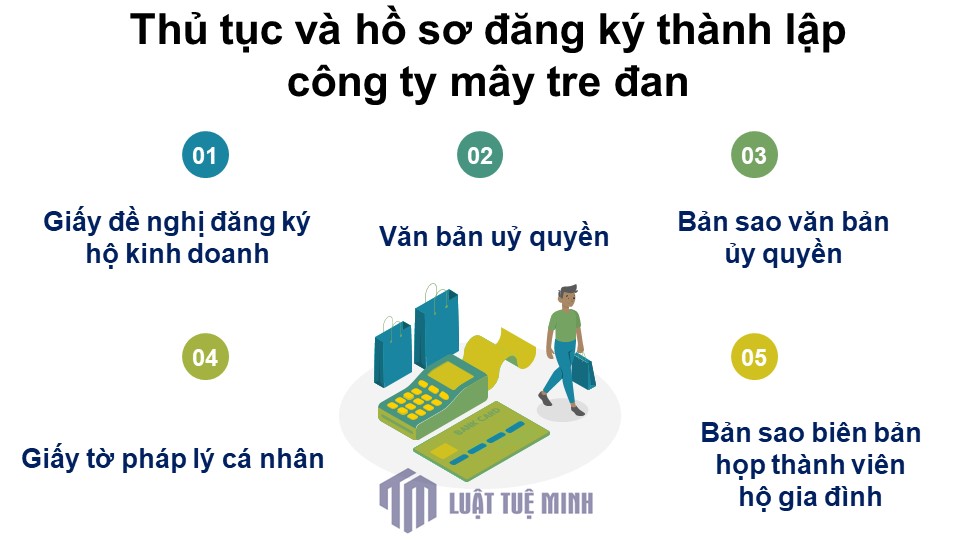 Thủ tục và hồ sơ đăng ký <a href=