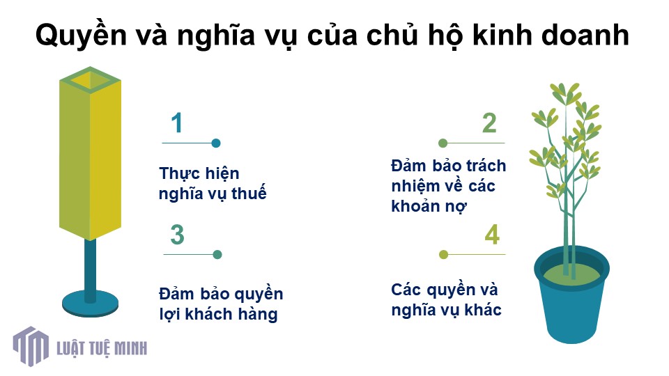 Quyền và nghĩa vụ của chủ hộ kinh doanh