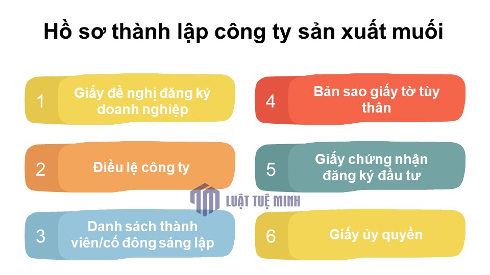 Hồ sơ <a href=