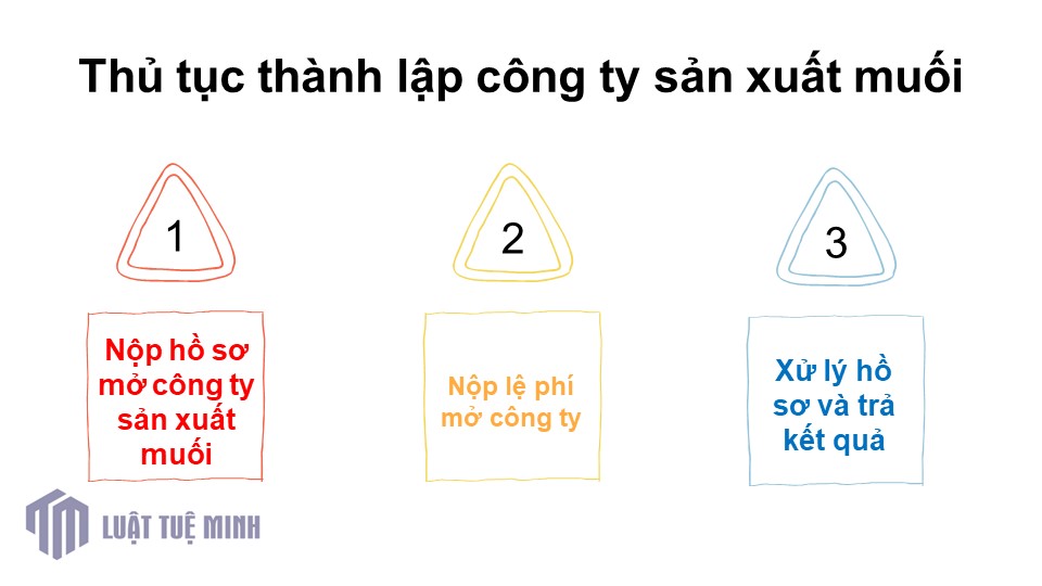 Thủ tục <a href=