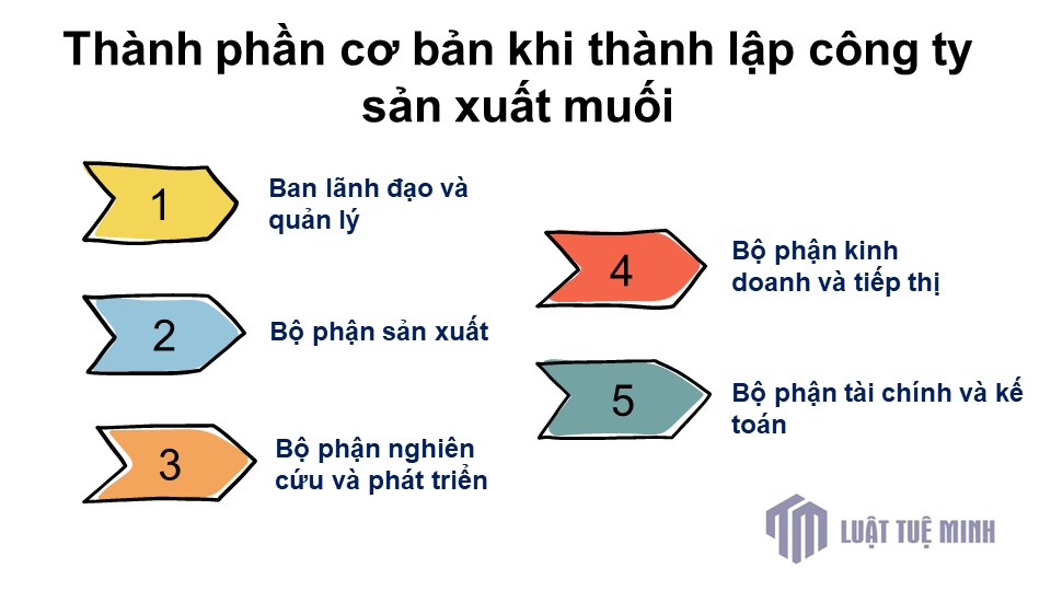 Thành phần cơ bản khi <a href=