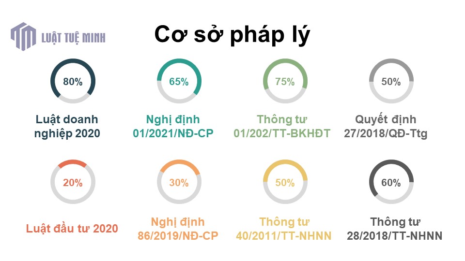 Cơ sở pháp lý