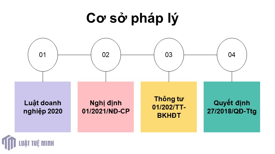 Cơ sở pháp lý