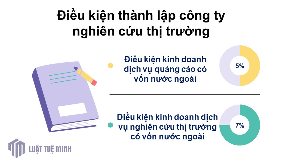 Điều kiện <a href=