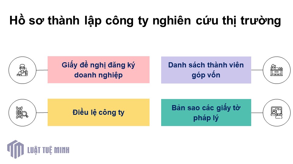 Hồ sơ <a href=