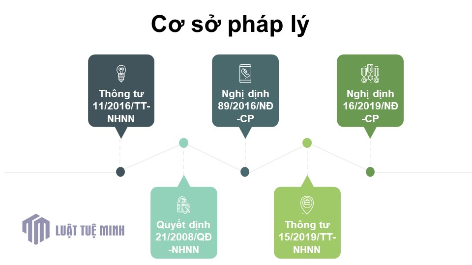 Cơ sở pháp lý