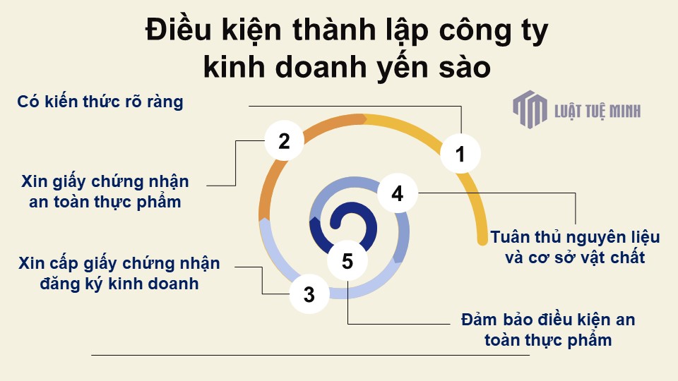 Điều kiện <a href=