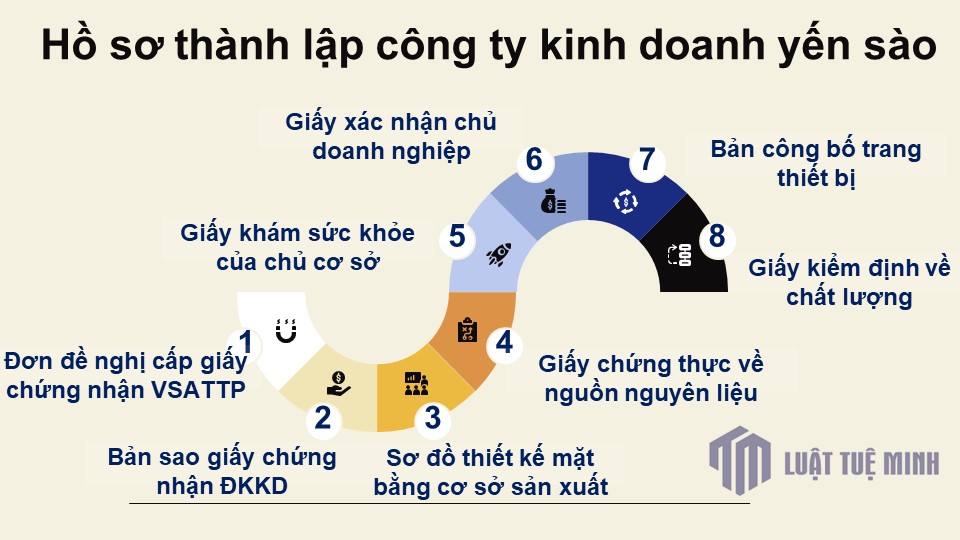 Hồ sơ <a href=