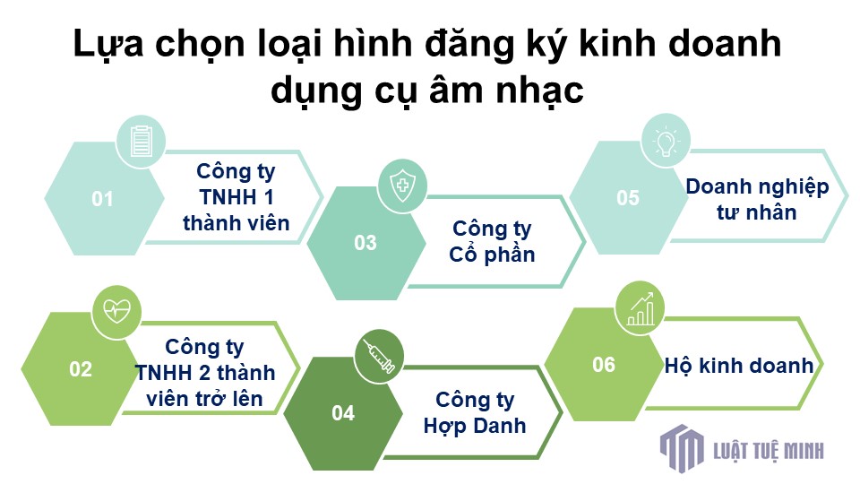 Lựa chọn loại hình đăng ký kinh doanh dụng cụ âm nhạc