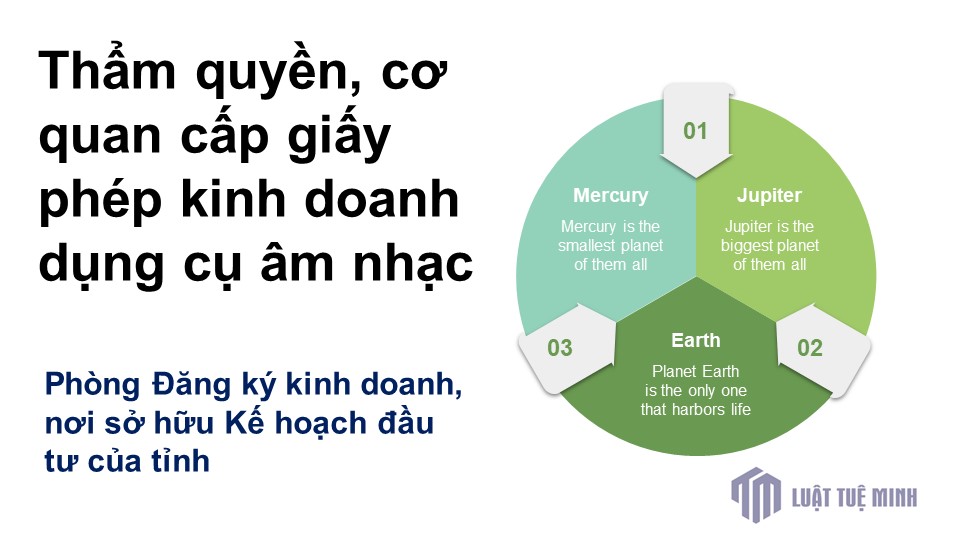 Thẩm quyền, cơ quan cấp giấy phép kinh doanh dụng cụ âm nhạc