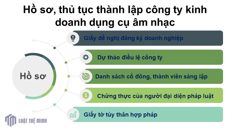 Hồ sơ, thủ tục <a href=