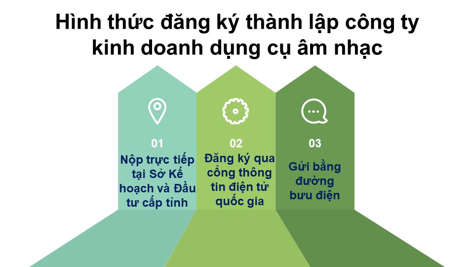 Hình thức đăng ký <a href=