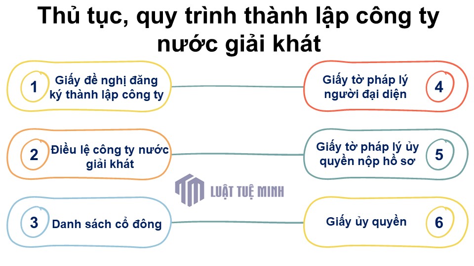 Thủ tục, quy trình <a href=