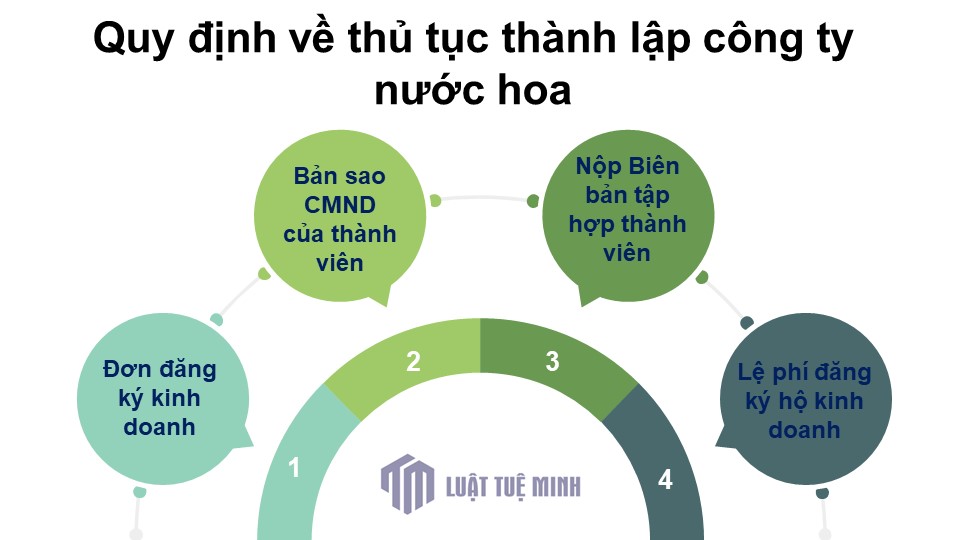 Quy định về thủ tục <a href=