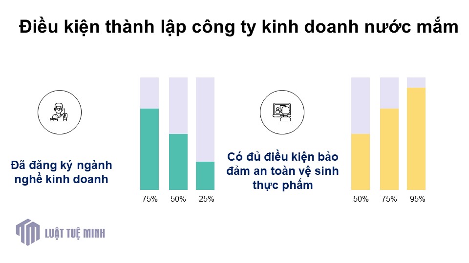 Điều kiện <a href=