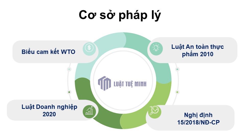 Cơ sở pháp lý