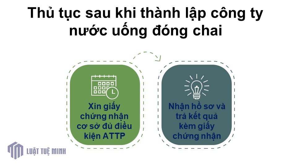 Thủ tục sau khi <a href=