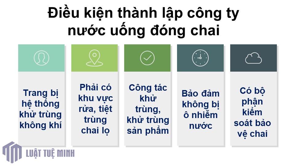 Điều kiện <a href=