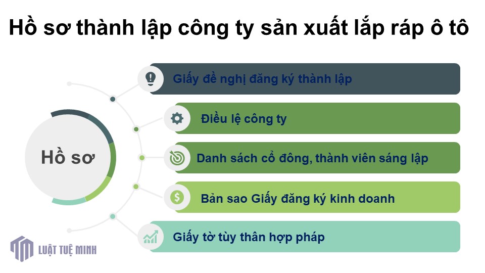 Hồ sơ <a href=