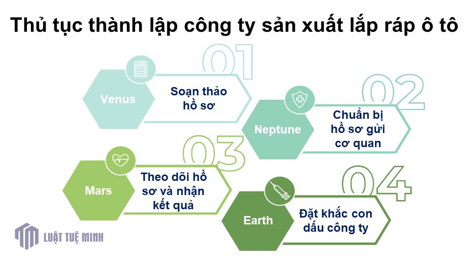 Thủ tục <a href=