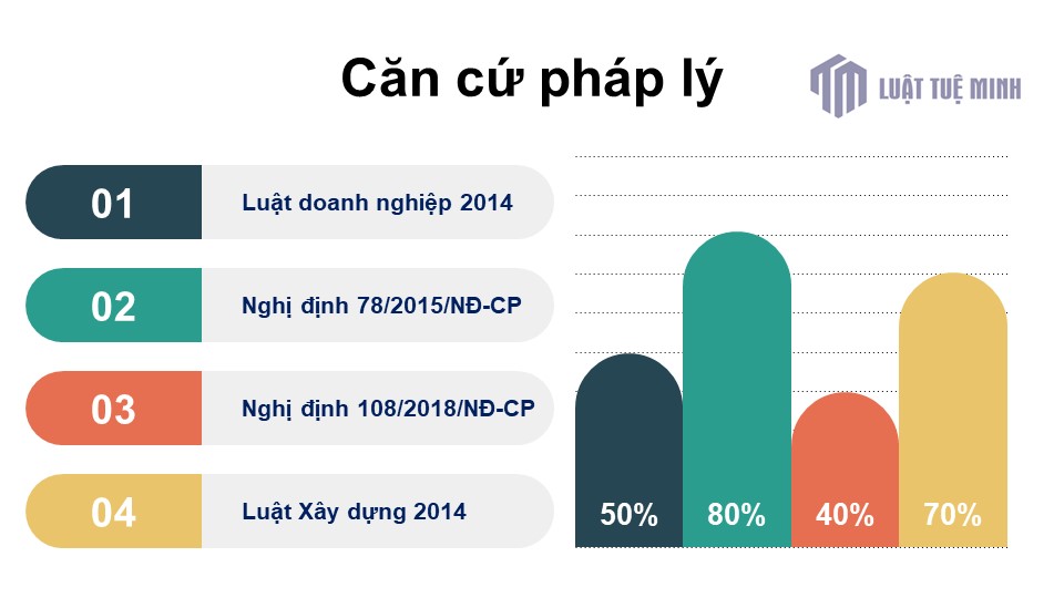 Căn cứ pháp lý