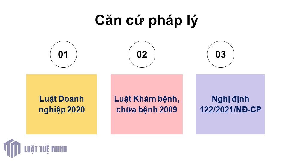 Căn cứ pháp lý