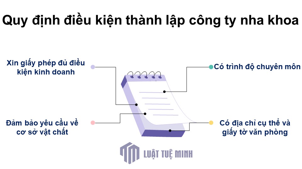 Quy định điều kiện <a href=