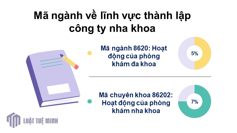 Mã ngành về lĩnh vực <a href=