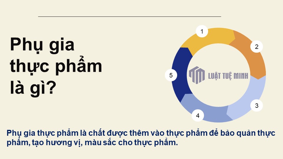 Phụ gia thực phẩm là gì?