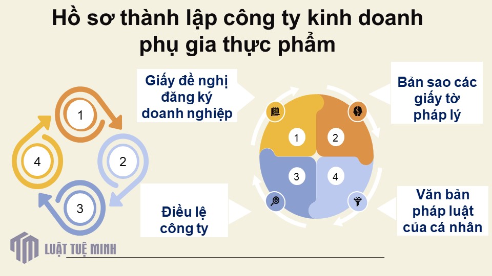 Hồ sơ <a href=