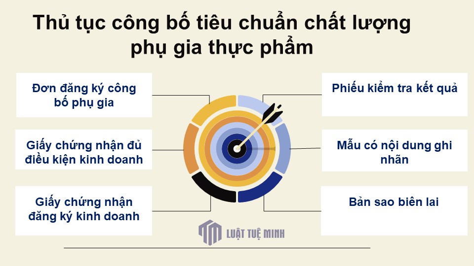 Thủ tục công bố tiêu chuẩn chất lượng phụ gia thực phẩm