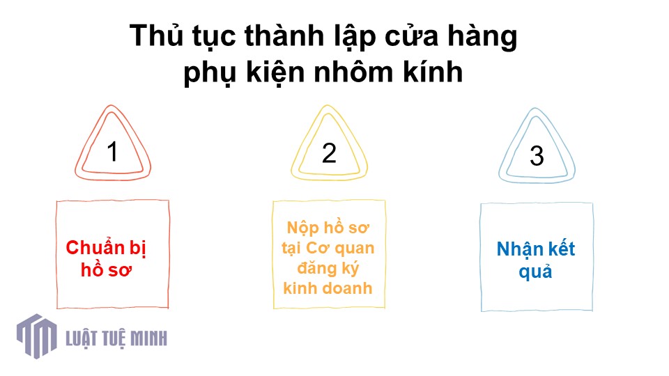 Thủ tục <a href=