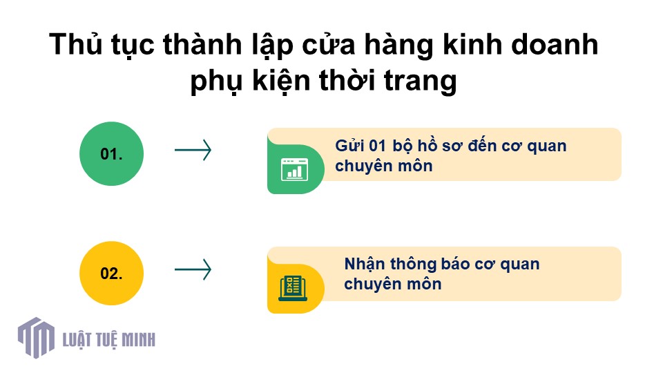 Thủ tục <a href=