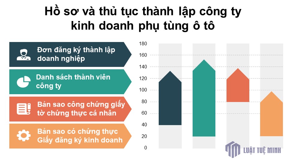 Hồ sơ và thủ tục <a href=