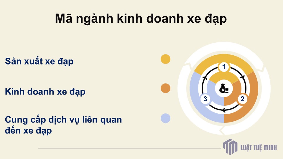 Mã ngành kinh doanh xe đạp