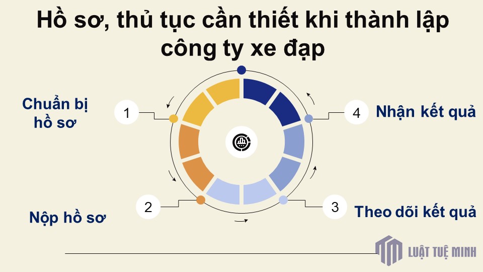 Hồ sơ, thủ tục cần thiết khi <a href=