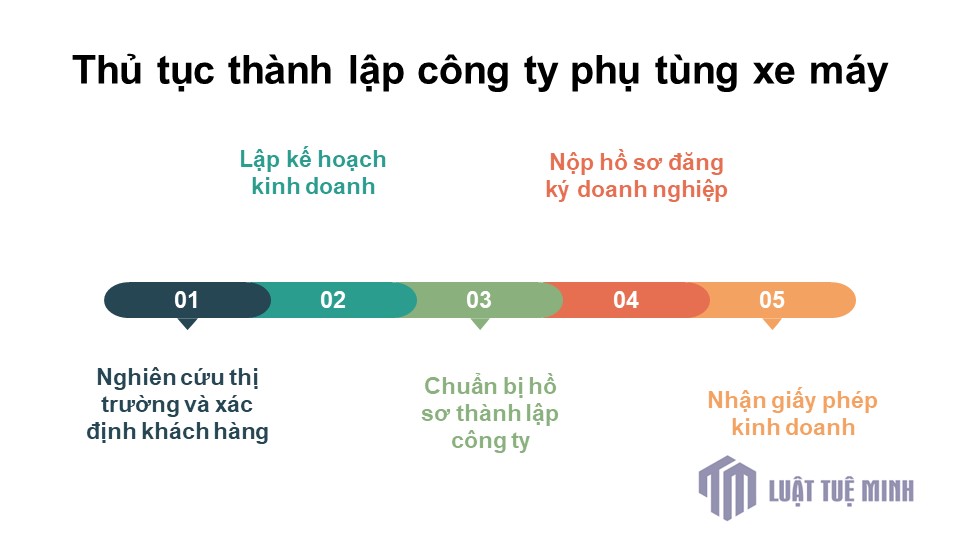 Thủ tục <a href=