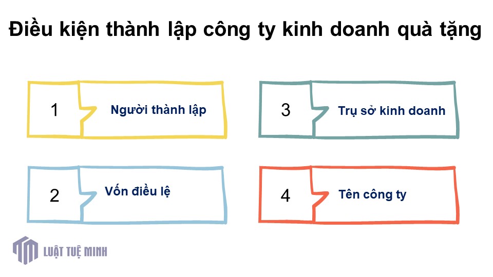 Điều kiện <a href=