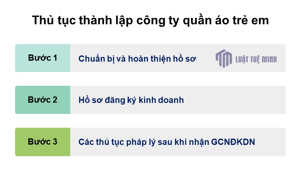 Thủ tục <a href=