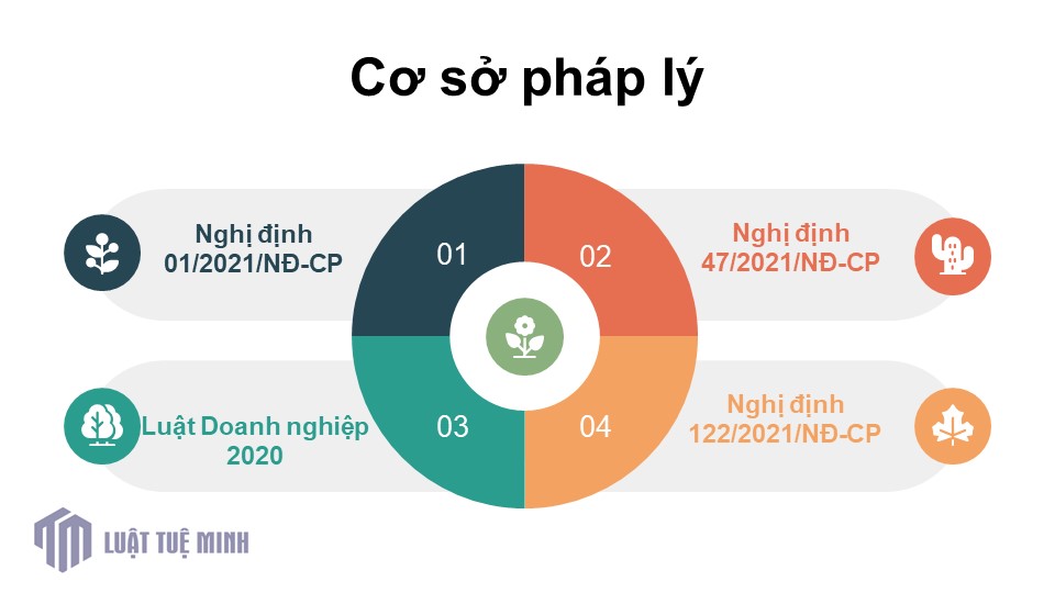 Cơ sở pháp lý 