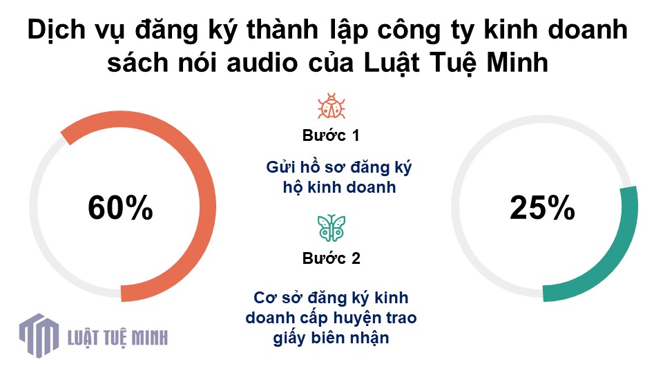 Dịch vụ đăng ký <a href=