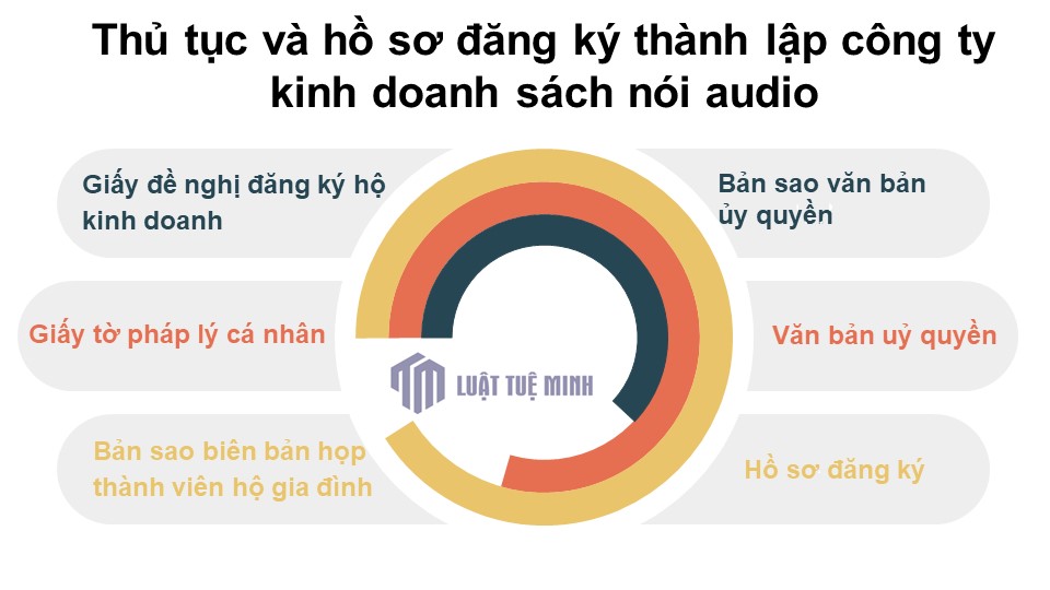 Thủ tục và hồ sơ đăng ký <a href=