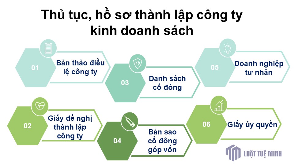 Thủ tục, hồ sơ <a href=