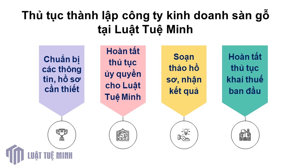 Thủ tục <a href=