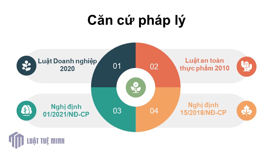 Căn cứ pháp lý