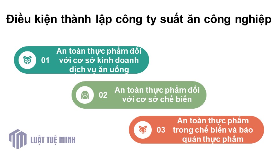 Điều kiện <a href=