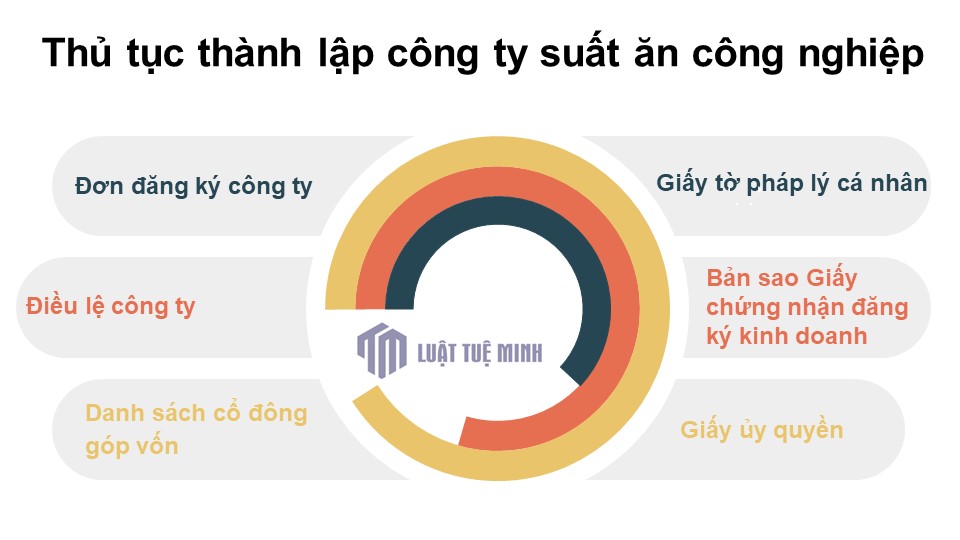 Thủ tục <a href=