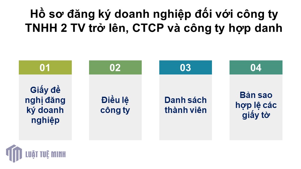 Hồ sơ đăng ký doanh nghiệp đối với công ty TNHH hai thành viên trở lên, công ty cổ phần và công ty hợp danh